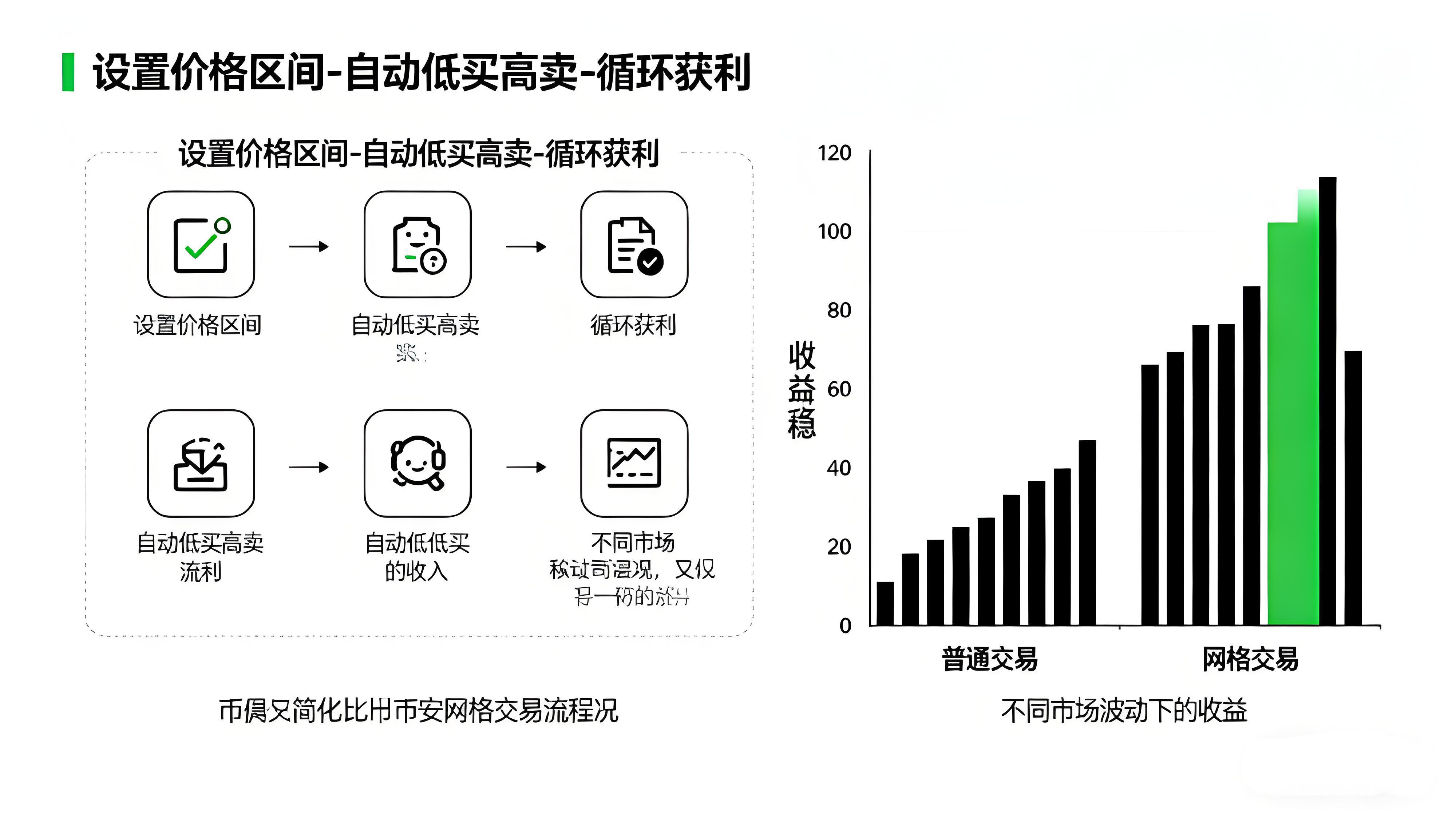 币安网格盈利有什么技巧？