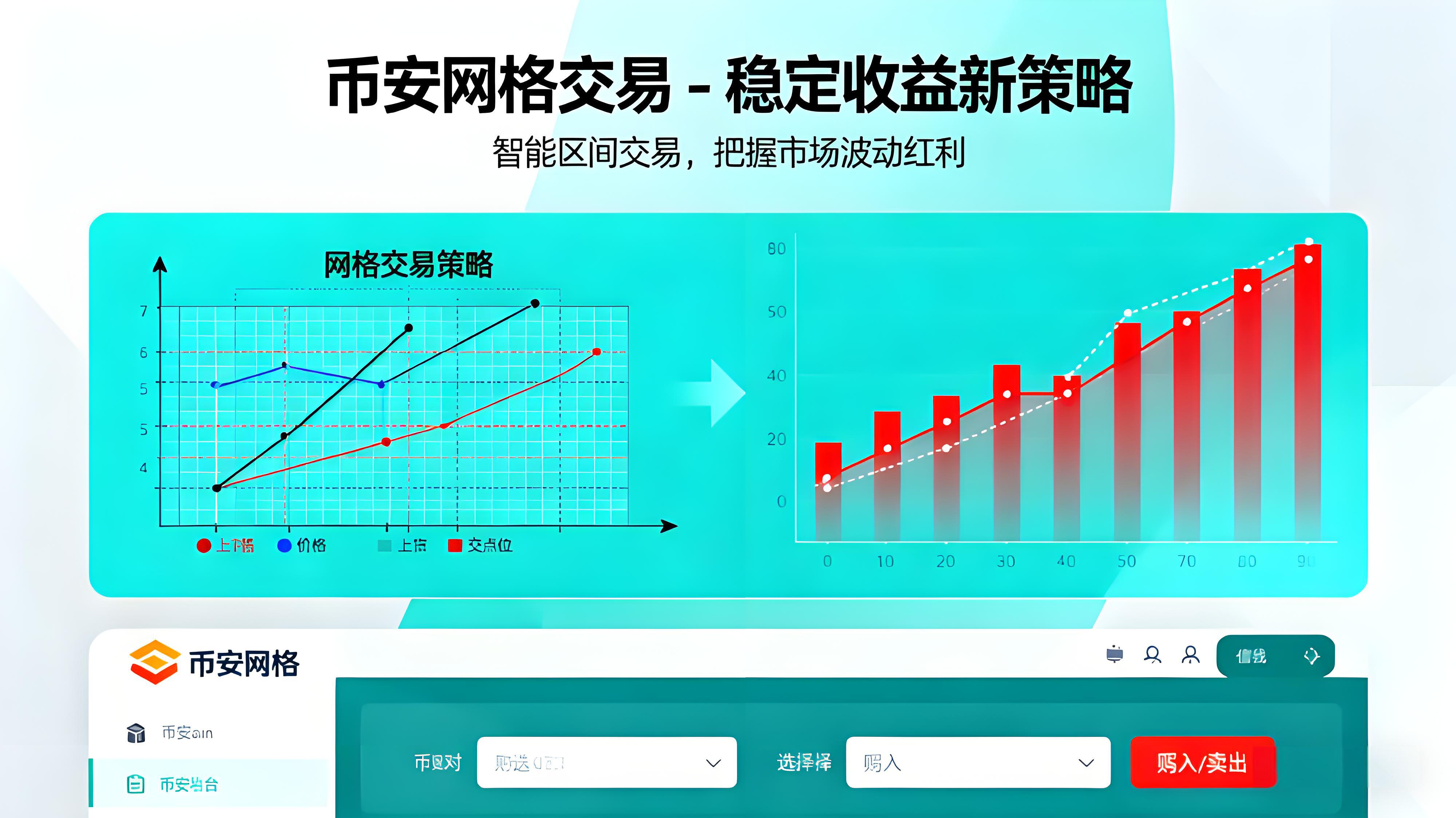 币安网格盈利有什么技巧？
