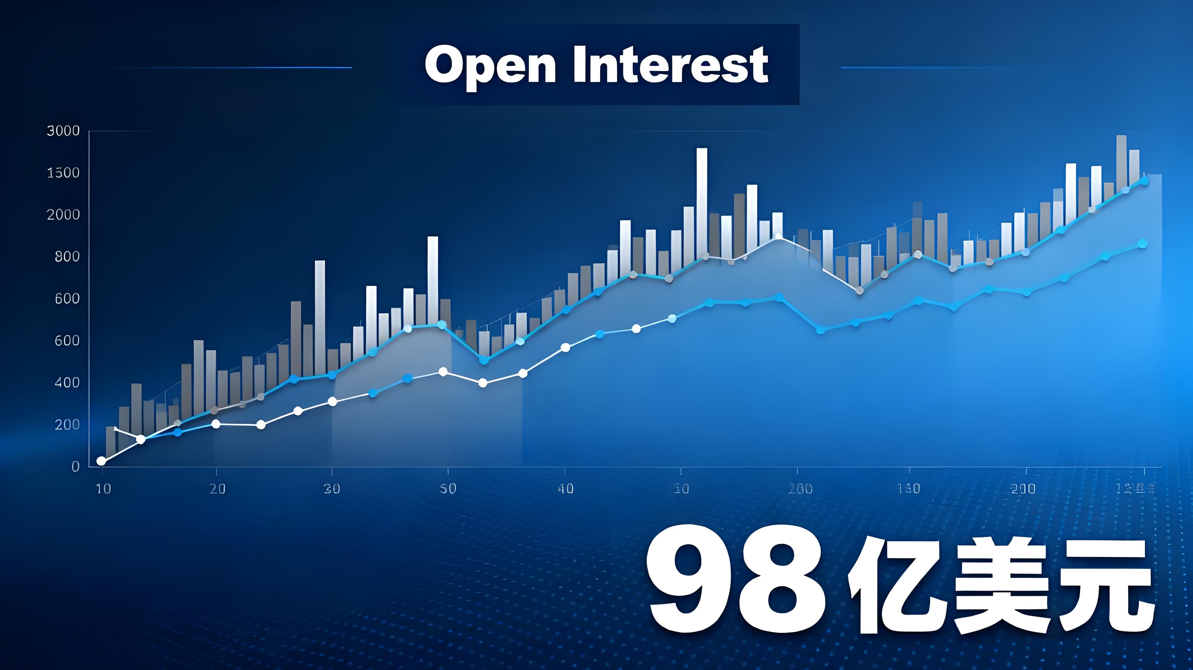 比特币暴涨还能跟吗?