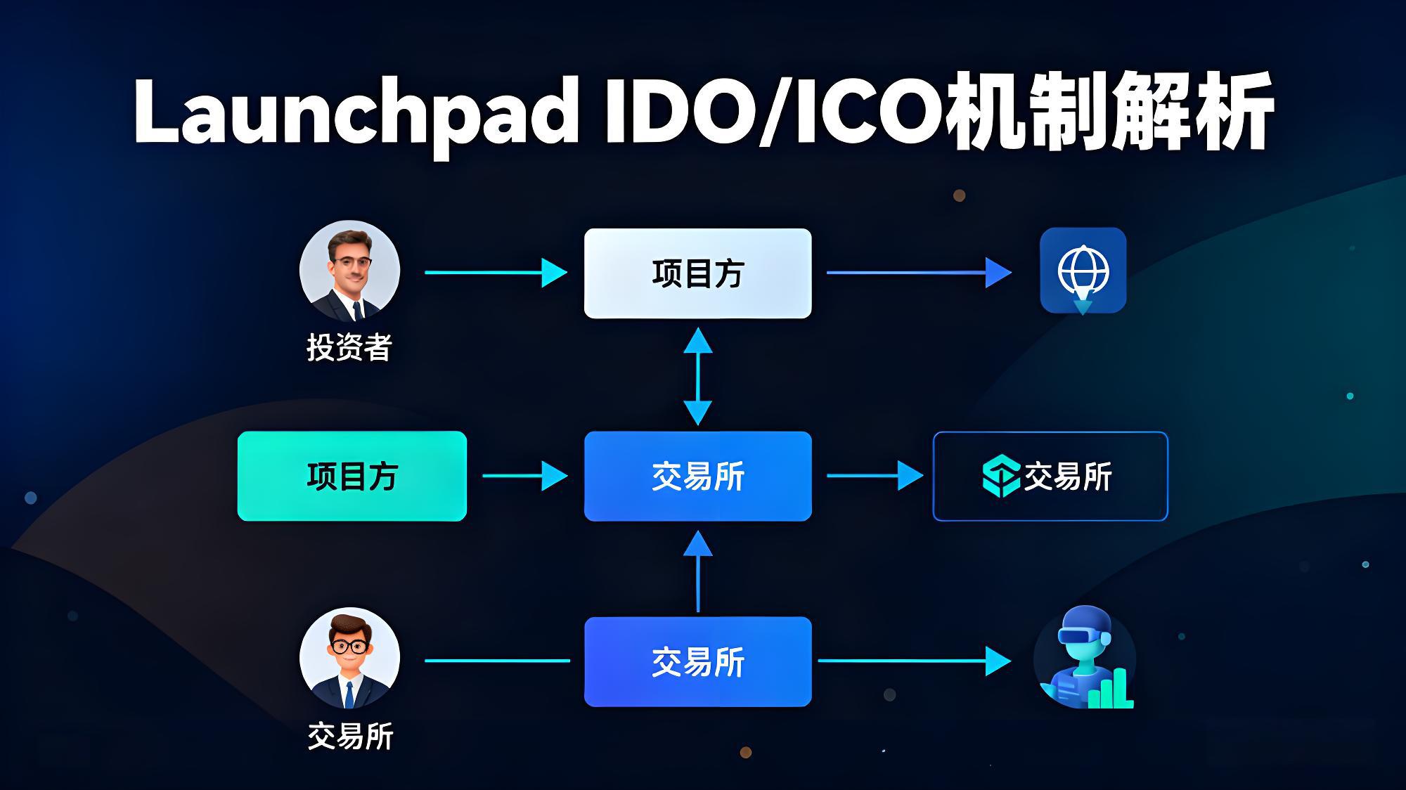 一文融会币安到底强大在哪?