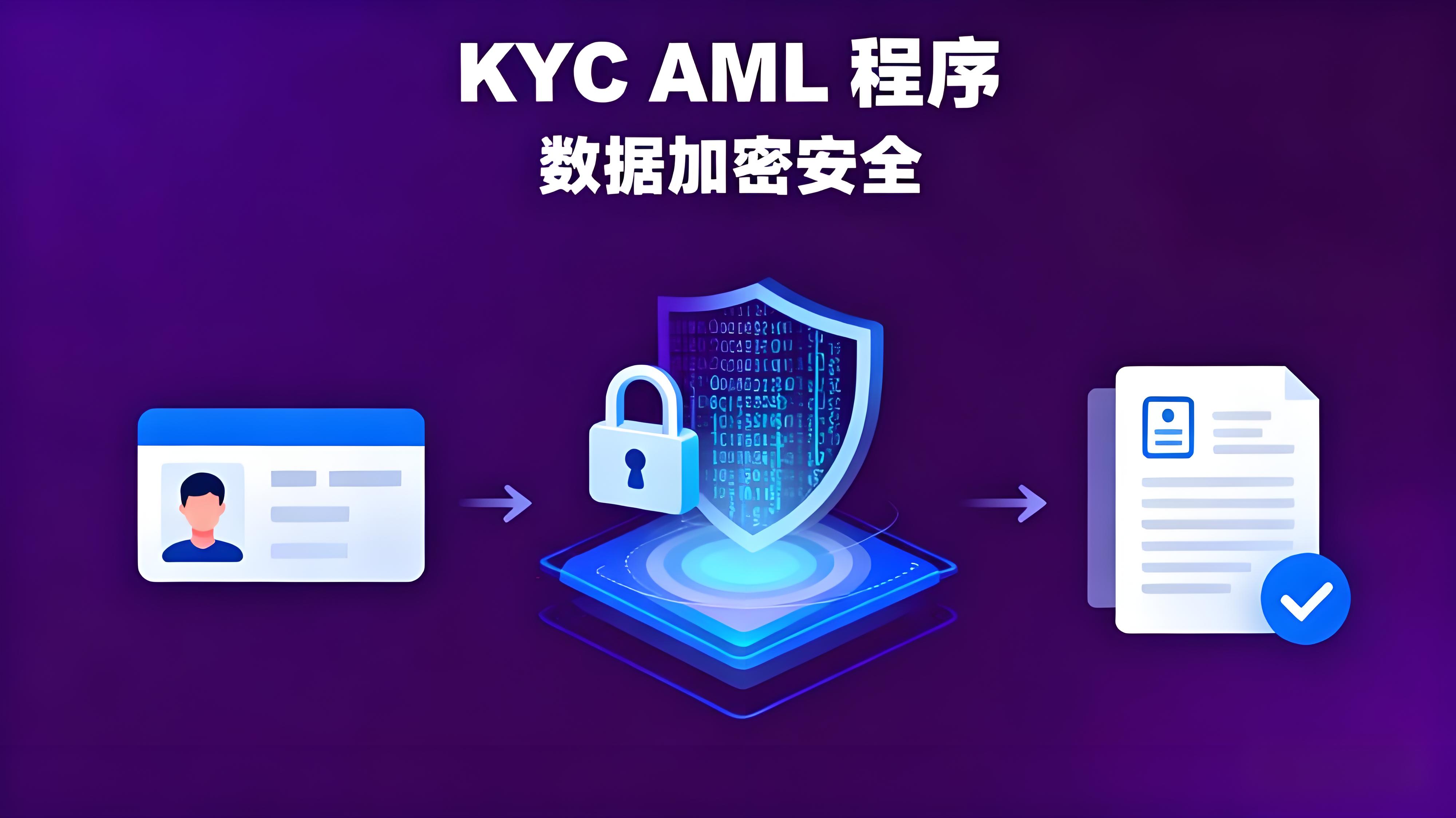 一文融会币安到底强大在哪?