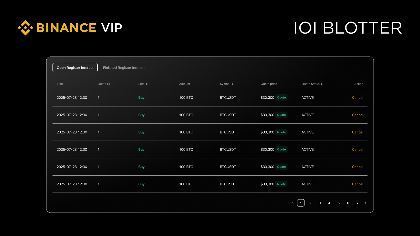 使用币安IOI功能需要什么技巧？