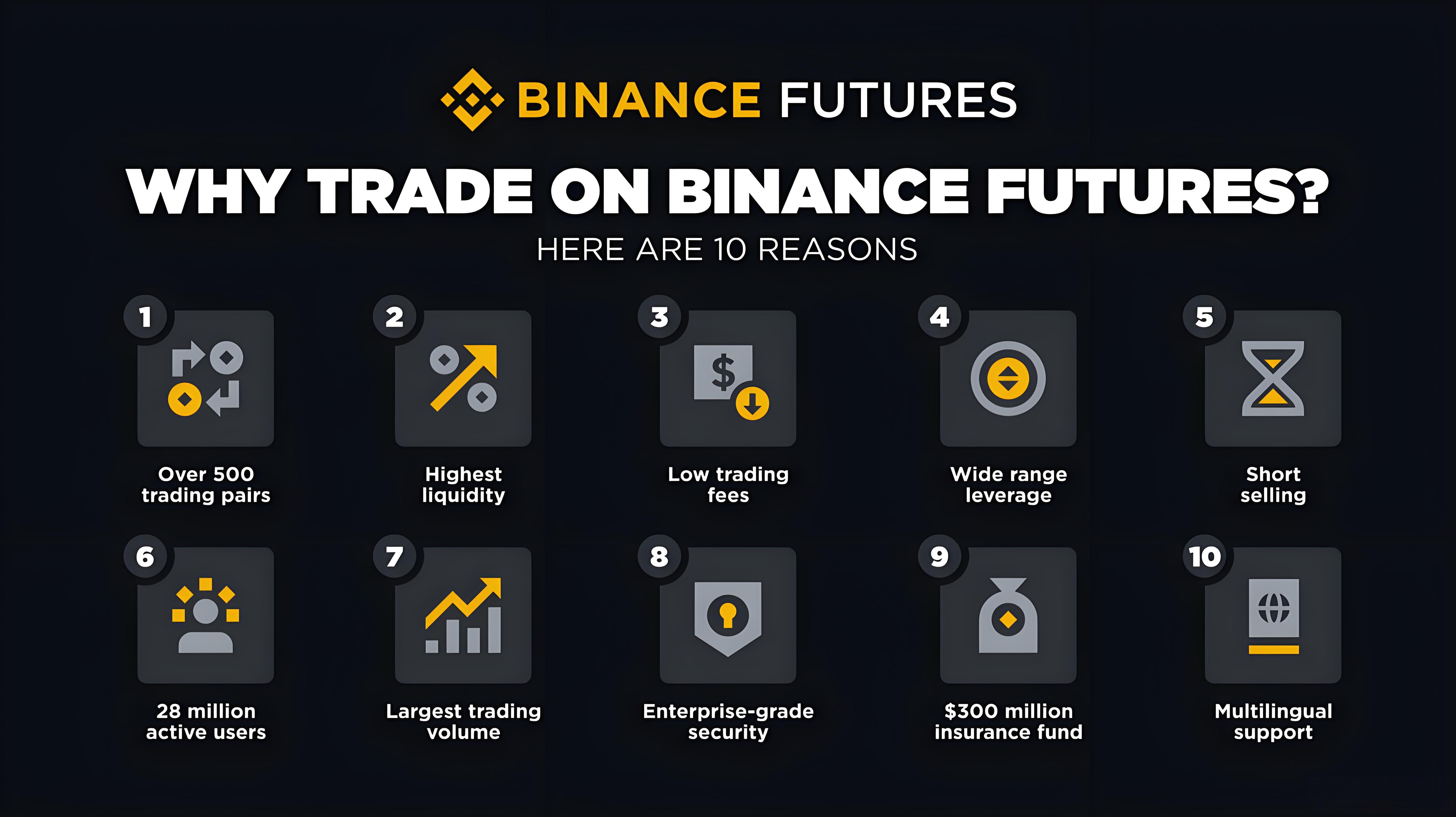 加密货币合约交易有何技巧？